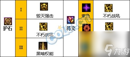 《DNF》懲戒者神界新版本技能加點(diǎn)和護(hù)石符文推薦