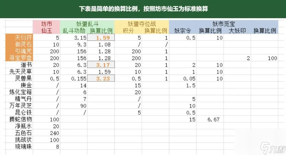 寻道大千商店物品兑换攻略-商店物品怎么兑换