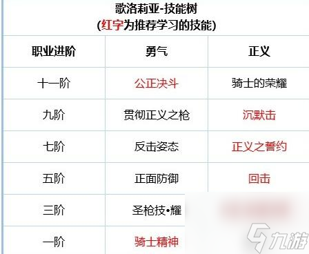 铃兰之剑歌洛莉亚攻略