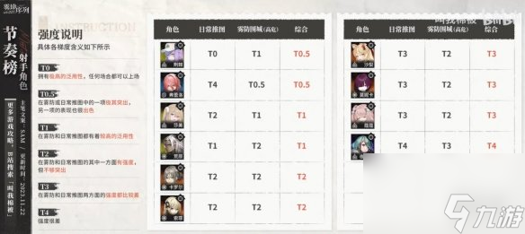 《雾境序列》射手角色节奏榜 射手强度排行