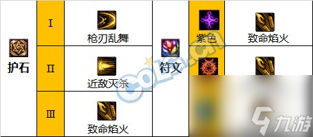 《DNF》暗刃职业神界新版本技能加点和护石符文推荐