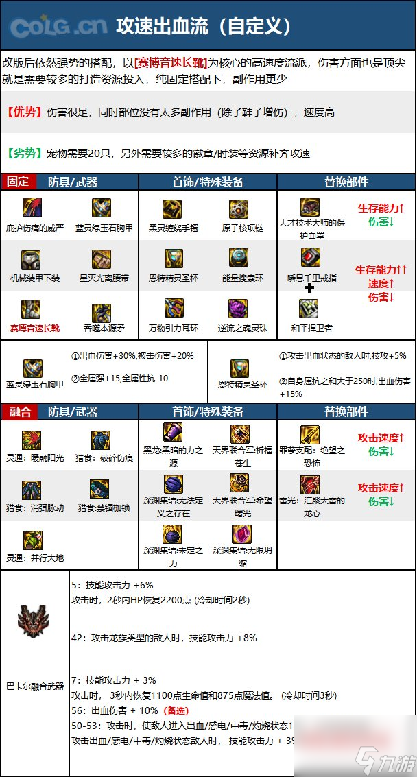 《DNF》猩红法师神界新版本技能加点和护石符文推荐