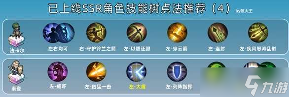 铃兰之剑SSR技能怎么加点 铃兰之剑SSR技能加点推荐