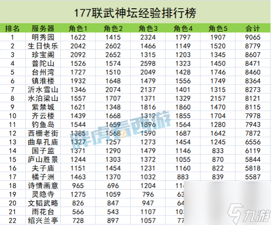 梦幻西游 紫禁城无缘群雄64强 爆总带2车千亿兽决传档