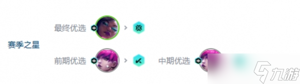 《金铲铲之战》s10超粉赛娜阵容玩法攻略