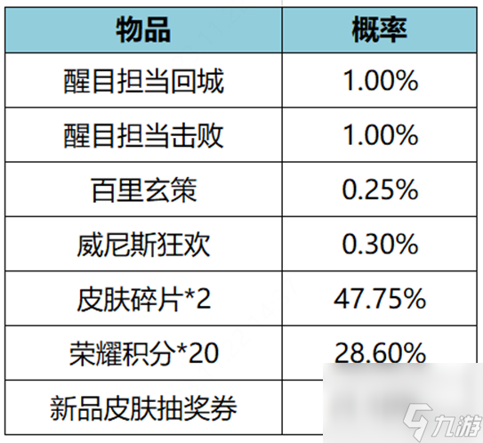 王者榮耀醒目擔(dān)當(dāng)禮包價(jià)格詳解