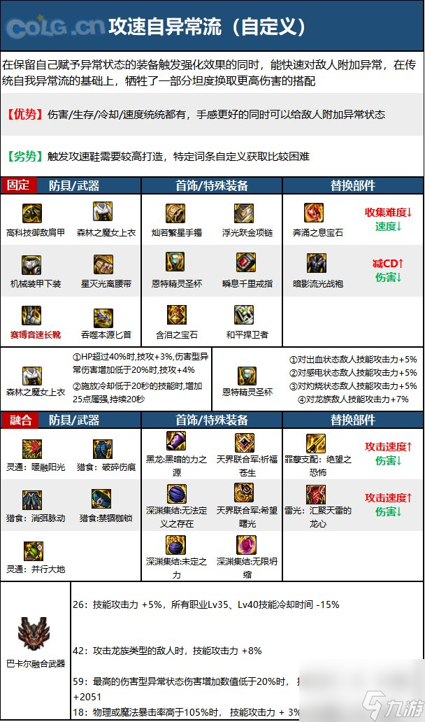 《DNF》暗星神界新版本技能加点和护石符文推荐