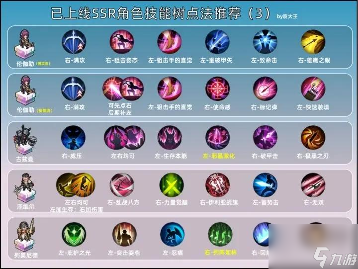 铃兰之剑SSR技能加点推荐攻略