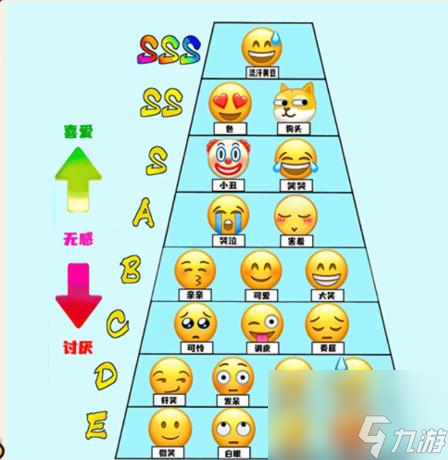 就我眼神好表情排行榜怎么过-补全表情排行榜通关攻略