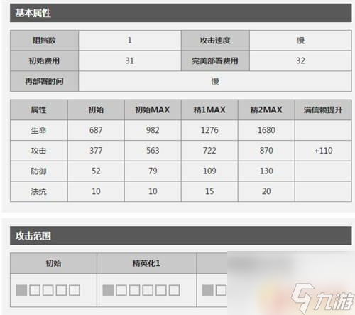 明日方舟aoe法师 明日方舟群攻术师有哪些