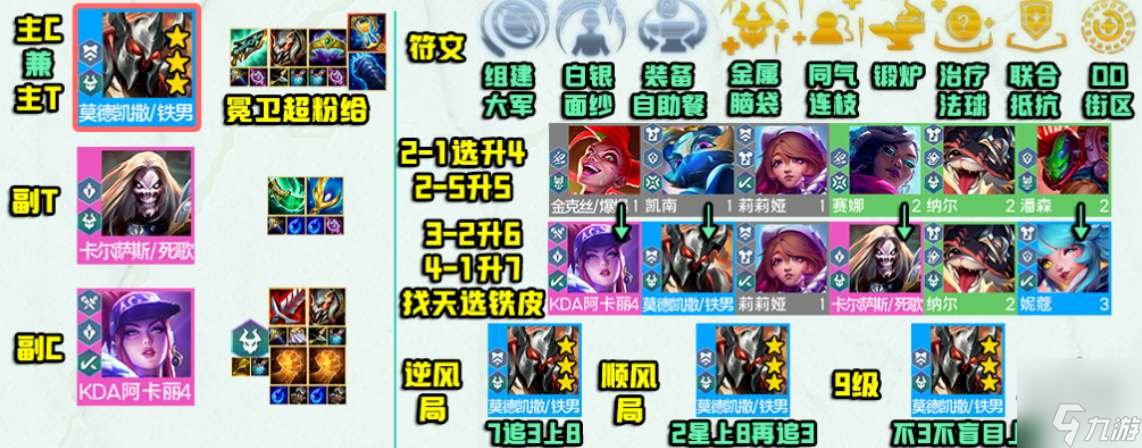 云顶之弈s10超粉铁男阵容攻略 s10超粉铁男阵容搭配运营思路