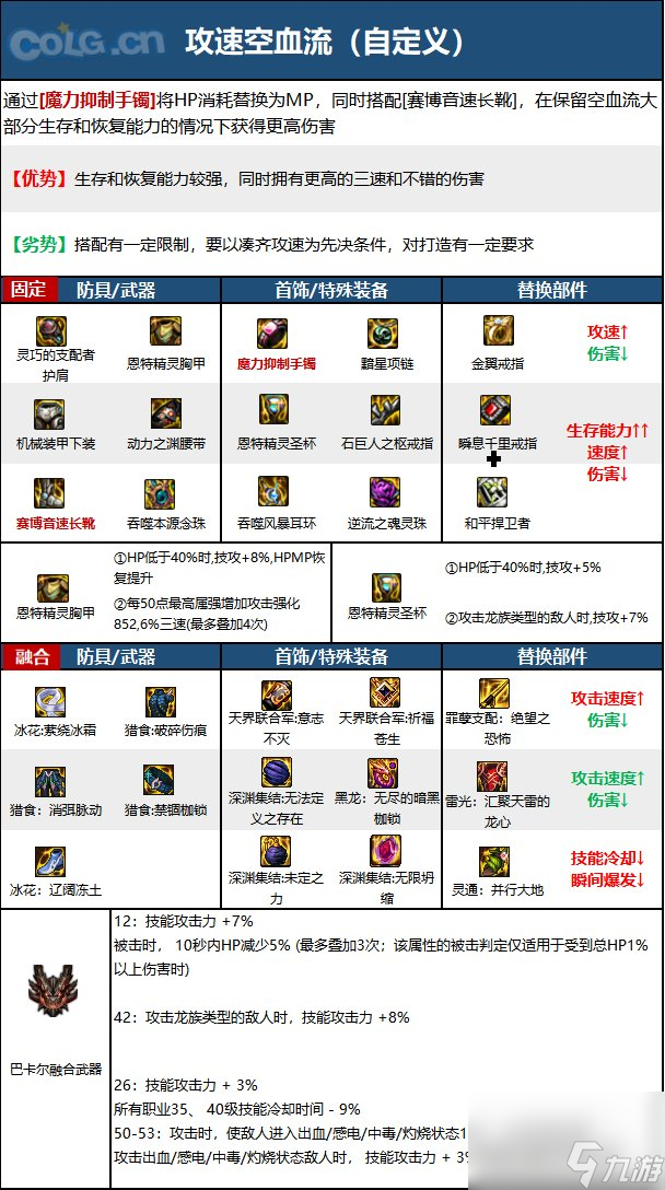 《DNF》驱魔师女神界新版本技能加点和护石符文推荐