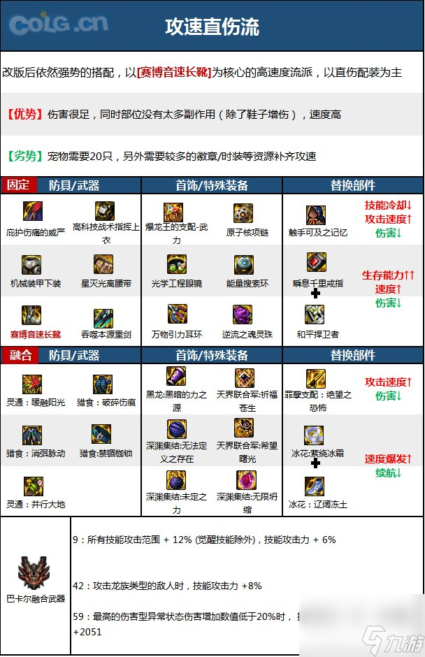 《DNF》战线佣兵职业神界新版本技能加点和护石符文推荐
