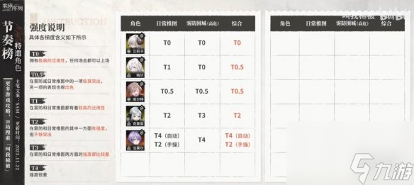 《雾境序列》特遣角色节奏榜 特遣强度排行