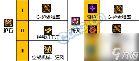 《DNF》机械师（女）神界新版本技能加点和护石符文推荐
