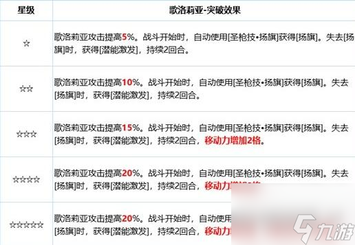 铃兰之剑歌洛莉亚攻略