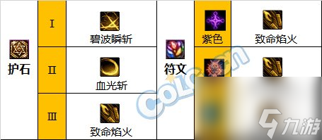 《DNF》暗刃职业神界新版本技能加点和护石符文推荐