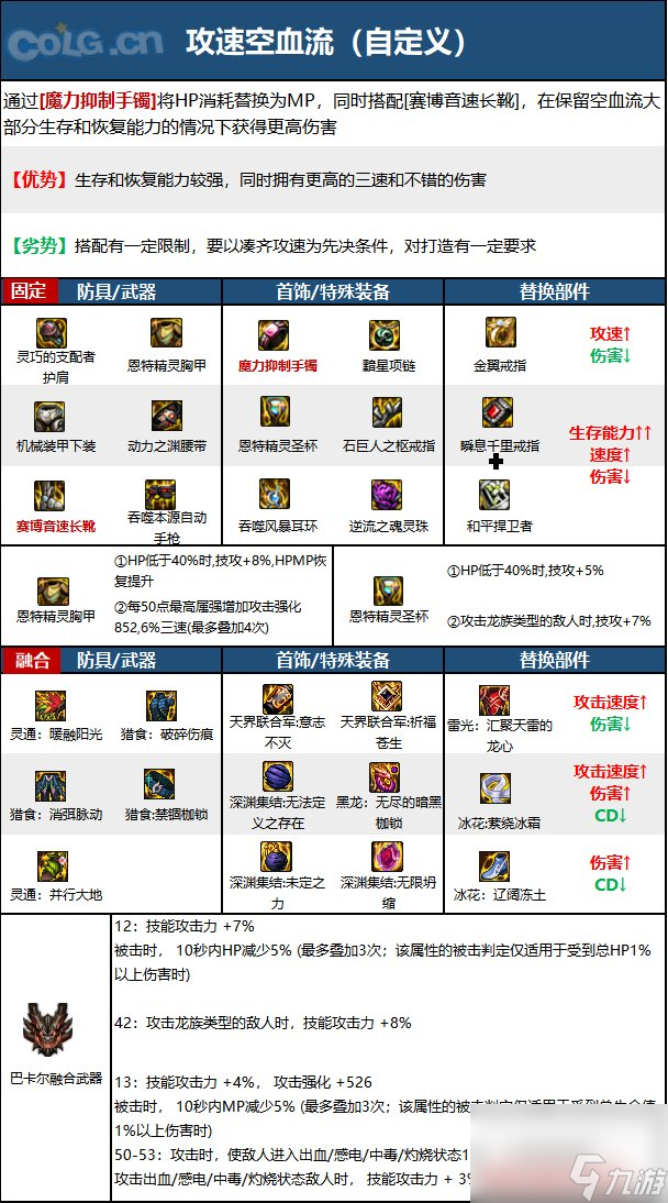 《DNF》机械师（女）神界新版本技能加点和护石符文推荐