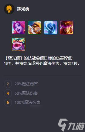 云顶之弈S10英雄羁绊大全一览