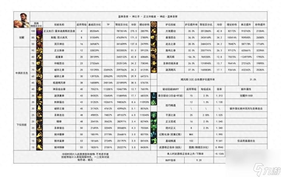 dnf藍拳用什么武器好（地下城藍拳裝備搭配）「詳細介紹」