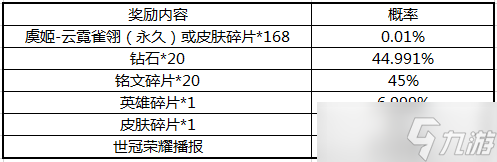 《王者榮耀》全服助力世冠獎(jiǎng)金池活動(dòng)規(guī)則