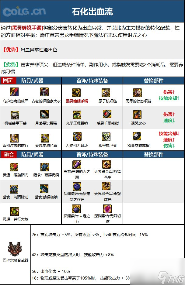 《DNF》暗星神界新版本技能加点和护石符文推荐