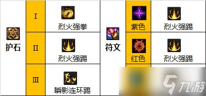 《DNF》神界版本散打(男)职业技能加点分享