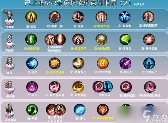 铃兰之剑SSR技能怎么加点 铃兰之剑SSR技能加点推荐