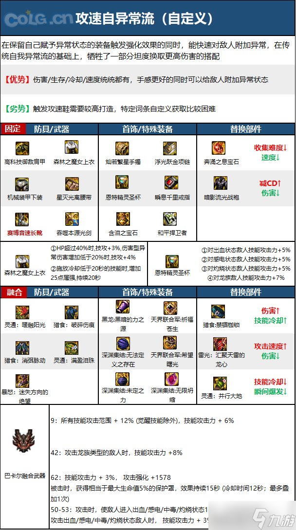 《DNF》神界版本流浪武士职业技能加点分享