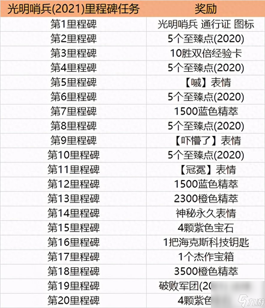 哨兵的游戏任务怎么做（LOL光明哨兵活动介绍）「专家说」