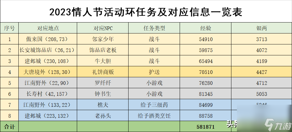 夢幻西游情人節(jié)活動攻略（夢幻西游2023情人節(jié)玩法）「必看」