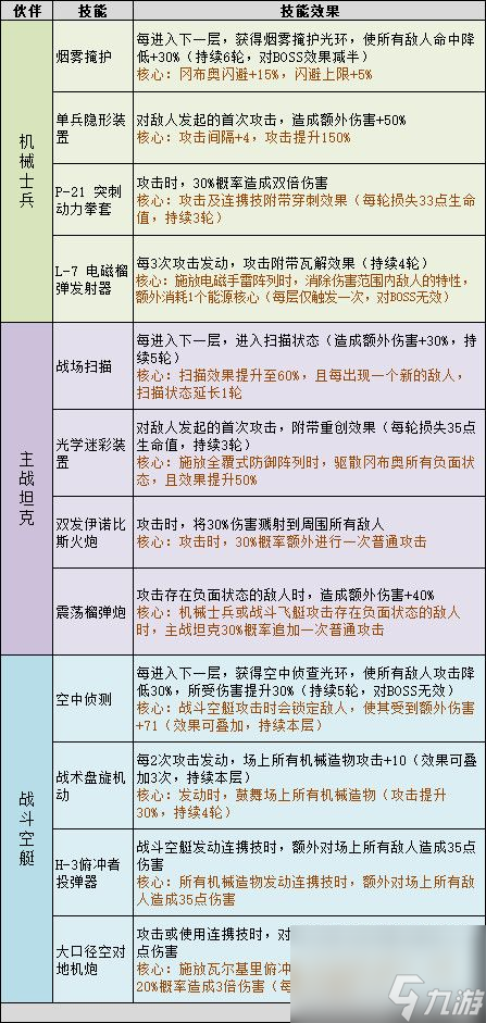 不思议迷宫第三季挑战迷宫攻略大全