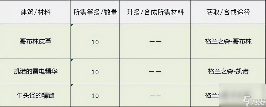 dnf像素勇士傳說攻略大全（地下城像素勇士傳說結(jié)局完成方式）「科普」