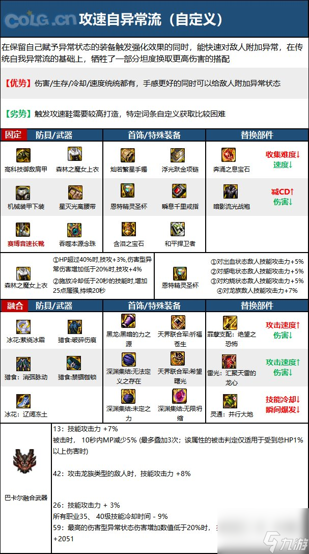 《DNF》驱魔师女神界新版本技能加点和护石符文推荐