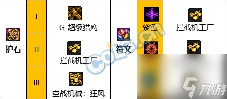《DNF》机械师（女）神界新版本技能加点和护石符文推荐