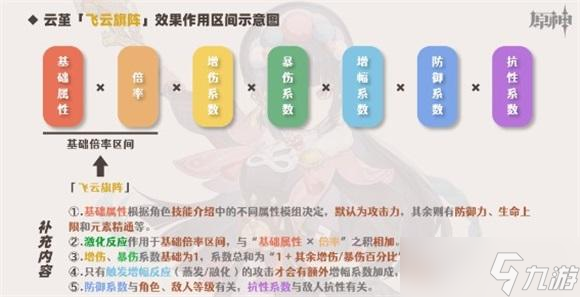 原神云堇元素爆发机制是什么 原神云堇元素爆发机制详解