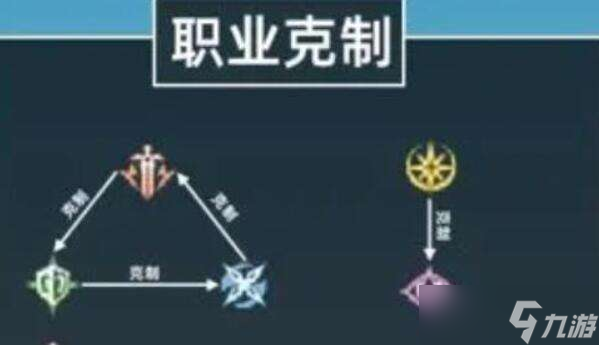 铃兰之剑职业克制图