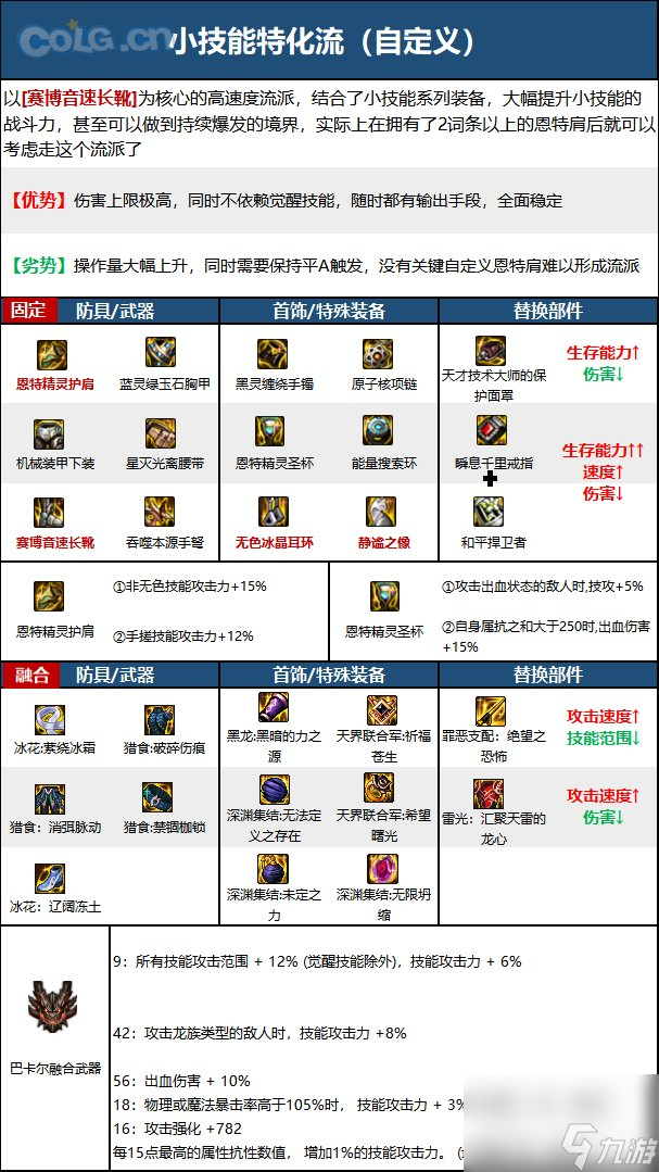 《DNF》弹药专家（男）神界新版本技能加点和护石符文推荐
