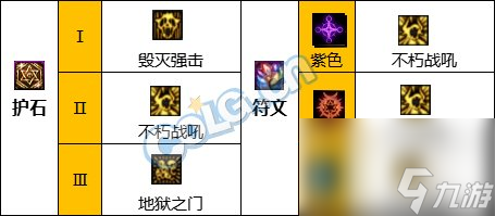 《DNF》懲戒者神界新版本技能加點(diǎn)和護(hù)石符文推薦