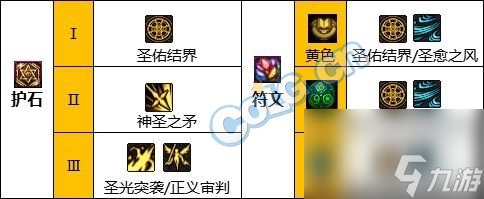 《DNF》光明骑士（男）守护神界新版本技能加点和护石符文推荐