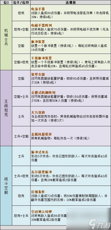 不思议迷宫第三季挑战迷宫攻略大全