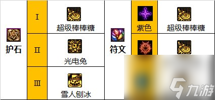 《DNF》魔道學(xué)者神界新版本技能加點(diǎn)和護(hù)石符文推薦