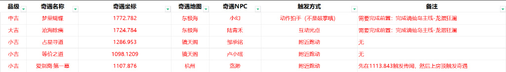 逆水寒手游1.2.1版本新增成就詳情