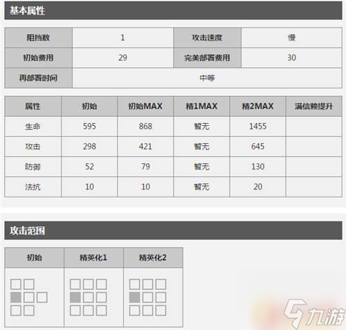 明日方舟aoe法师 明日方舟群攻术师有哪些