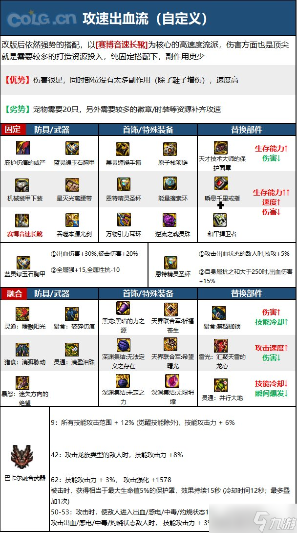 《DNF》神界版本流浪武士职业技能加点分享