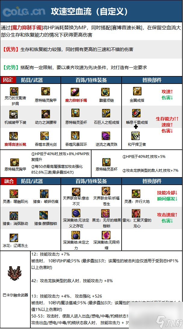 《DNF》流浪武士神界新版本技能加点和护石符文推荐