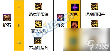 《DNF》驱魔师女神界新版本技能加点和护石符文推荐