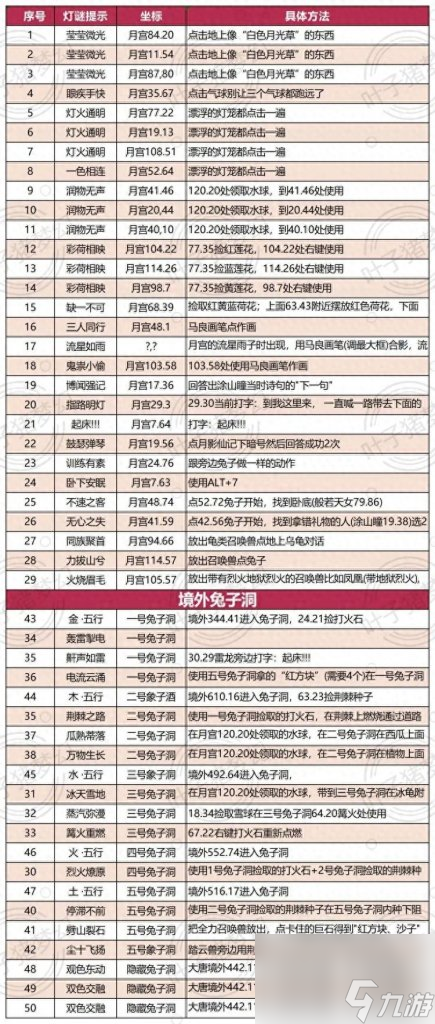 梦幻西游中秋答题活动（2023梦幻中秋活动玩法）「待收藏」