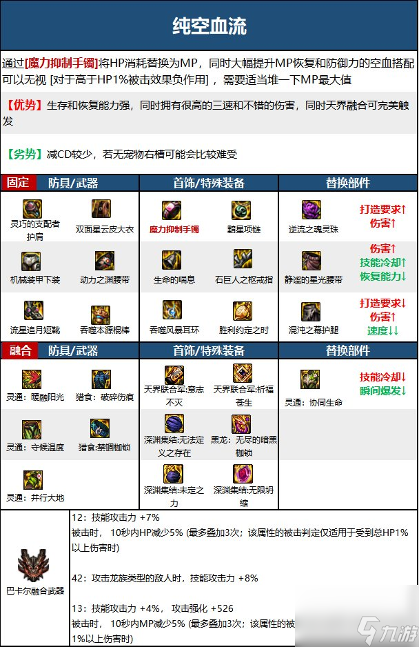 《DNF》战斗法师神界新版本技能加点和护石符文推荐