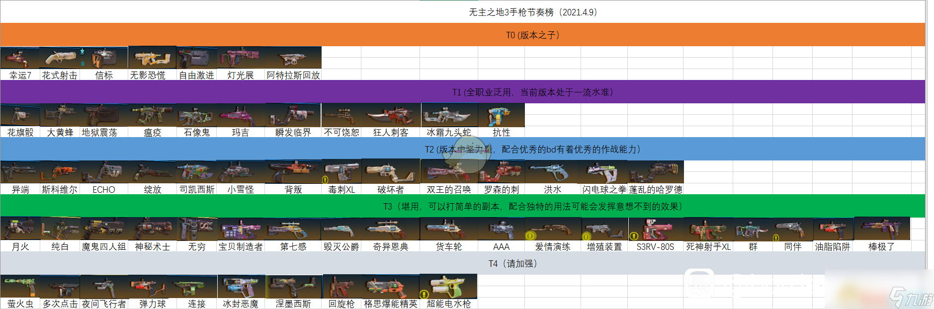 《無(wú)主之地3》全傳說(shuō)武器節(jié)奏排行榜